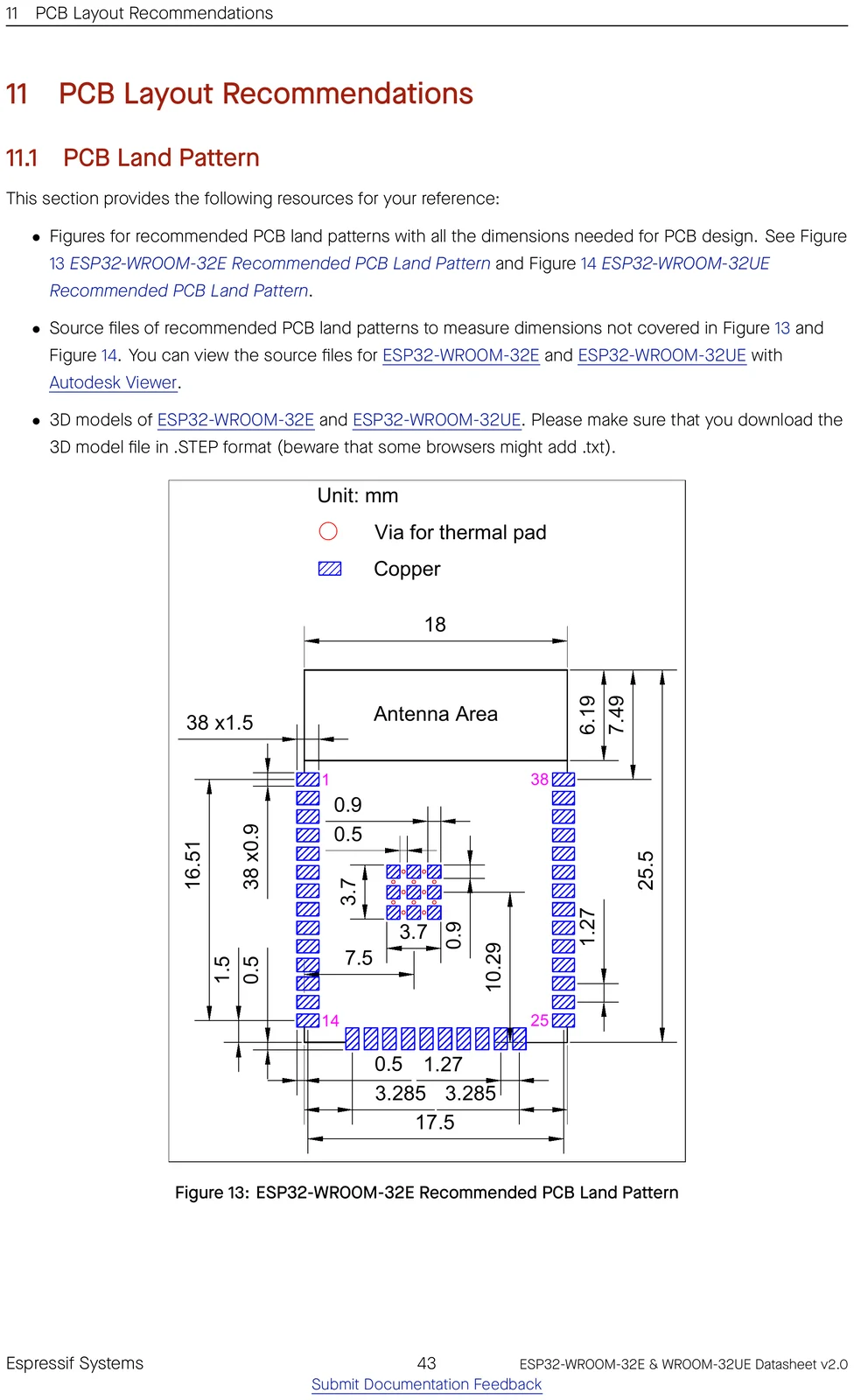 ESP32-WROOM-32E recommended PCB land pattern