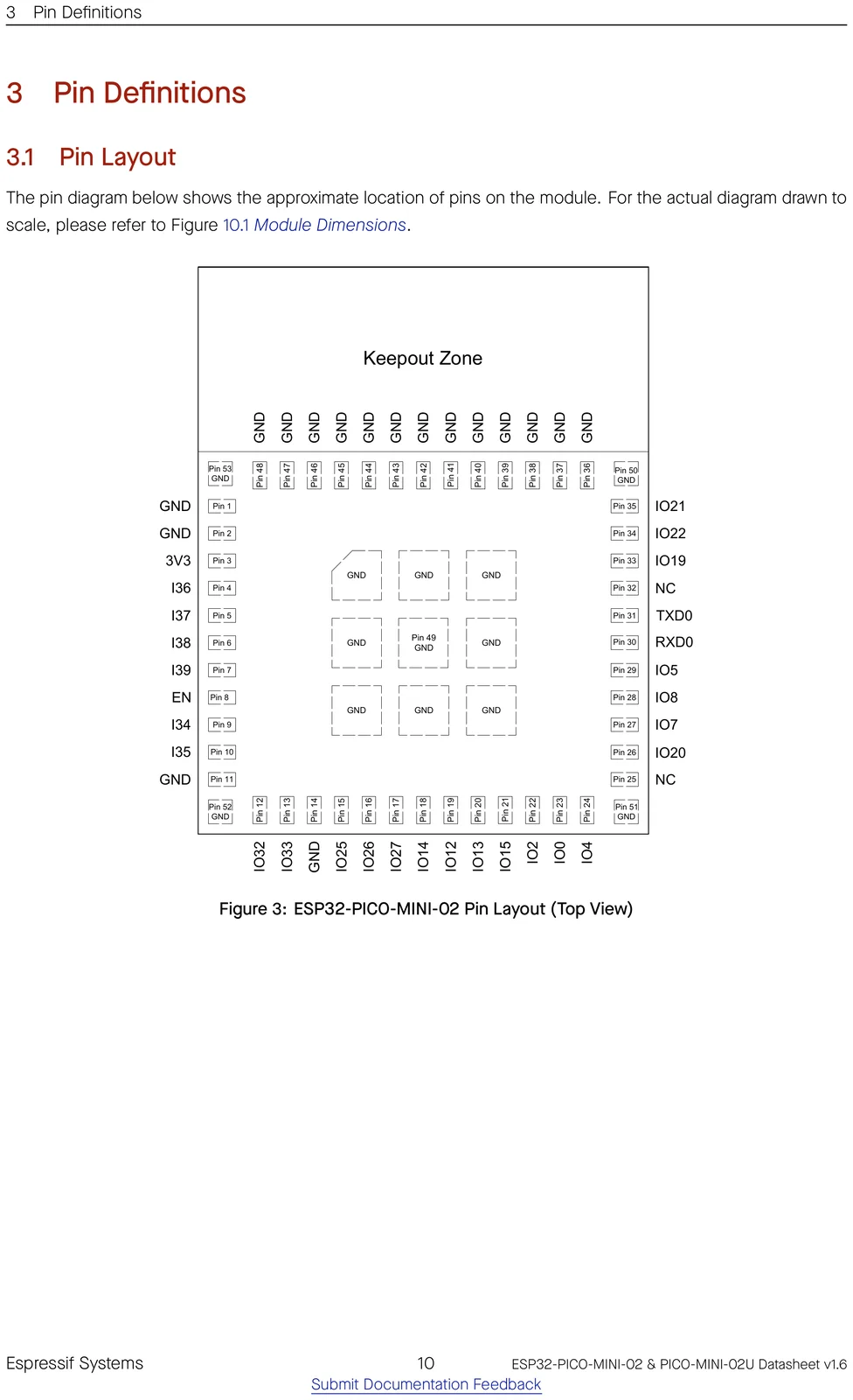 ESP32-PICO-MINI-02 datasheet pin layout (top view)
